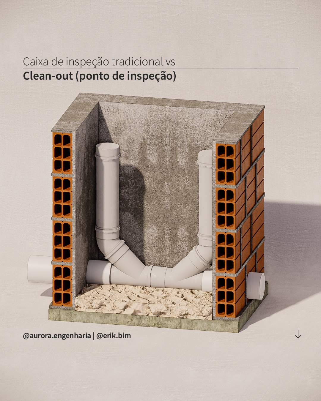 Caixa De Inspe O Versus Clean Out Representa O No Revit Erik Bim