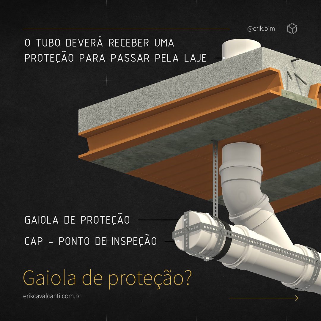 GAIOLA DE PROTEÇÃO – REVIT MEP