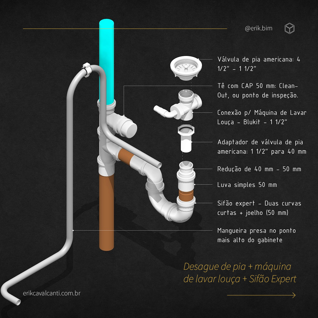 DESAGUE DE PIA COM MÁQUINA DE LAVAR LOUÇA – FORMA CORRETA – REVIT MEP
