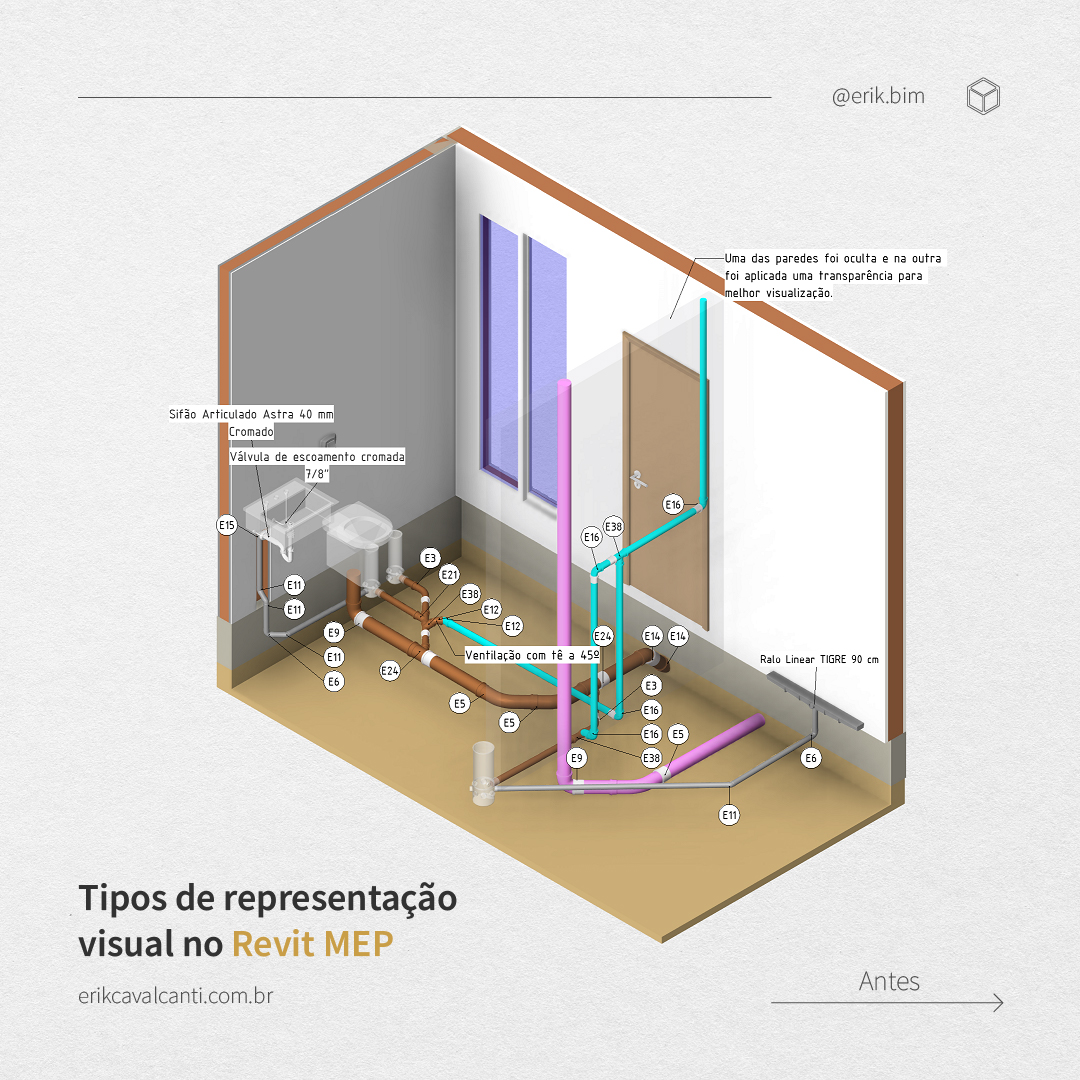TIPOS DE REPRESENTAÇÃO VISUAL NO REVIT MEP – DETALHAMENTO TÉCNICO – PARTE 01