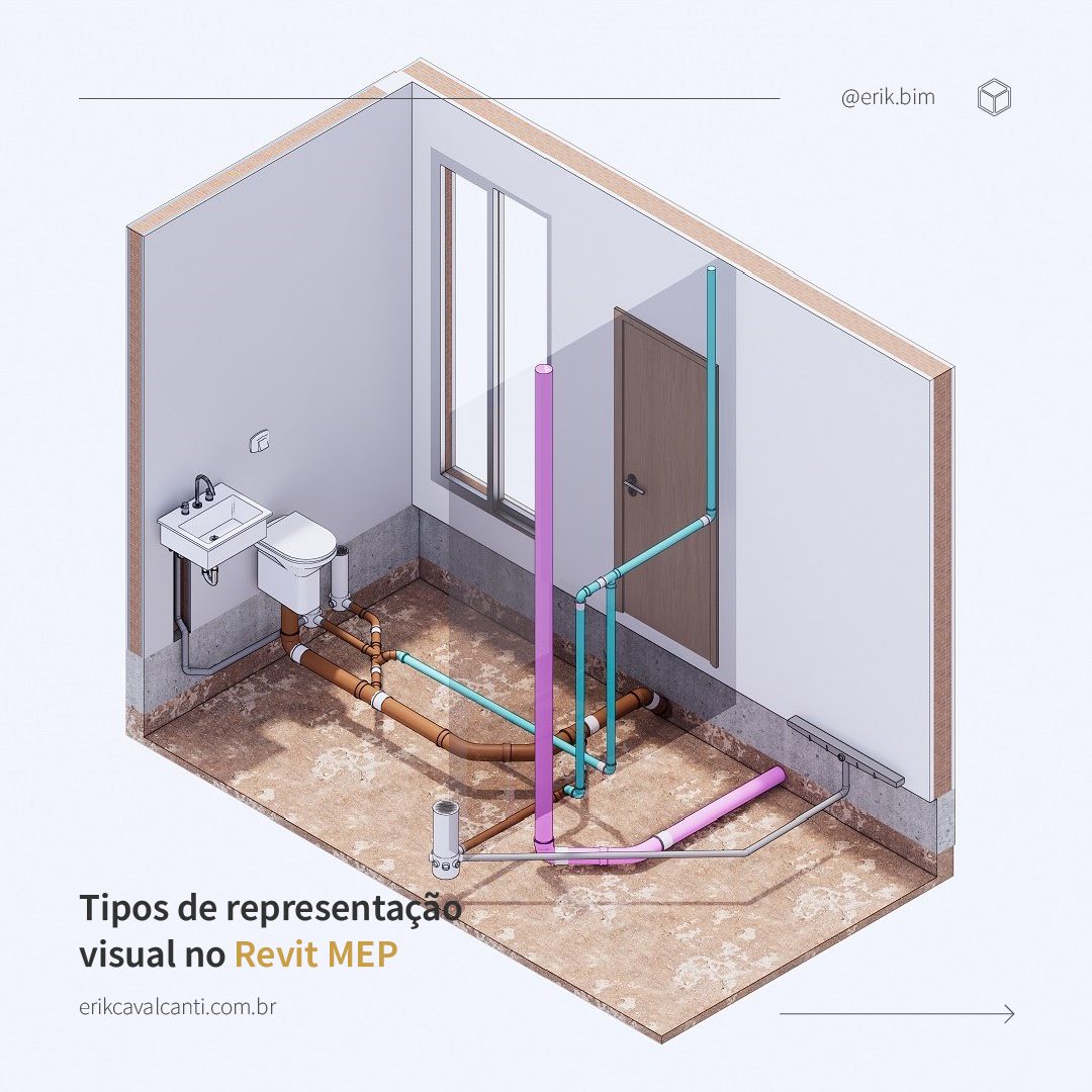 TIPOS DE REPRESENTAÇÃO VISUAL NO REVIT MEP – RENDERIZAÇÃO – PARTE 02